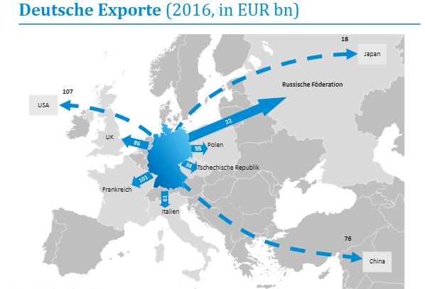 Deutsche Exporte 2016